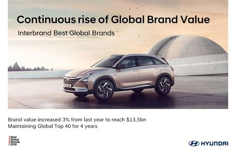 Global hyundai - Under the Strategy 2025 roadmap, Hyundai disclosed updated mid- to long-term financial goals—running from 2020 through 2025—including an investment of KRW 60.1 trillion by 2025, 8 percent operating margin in the automotive sector and a 5 percent level of global automotive market share.